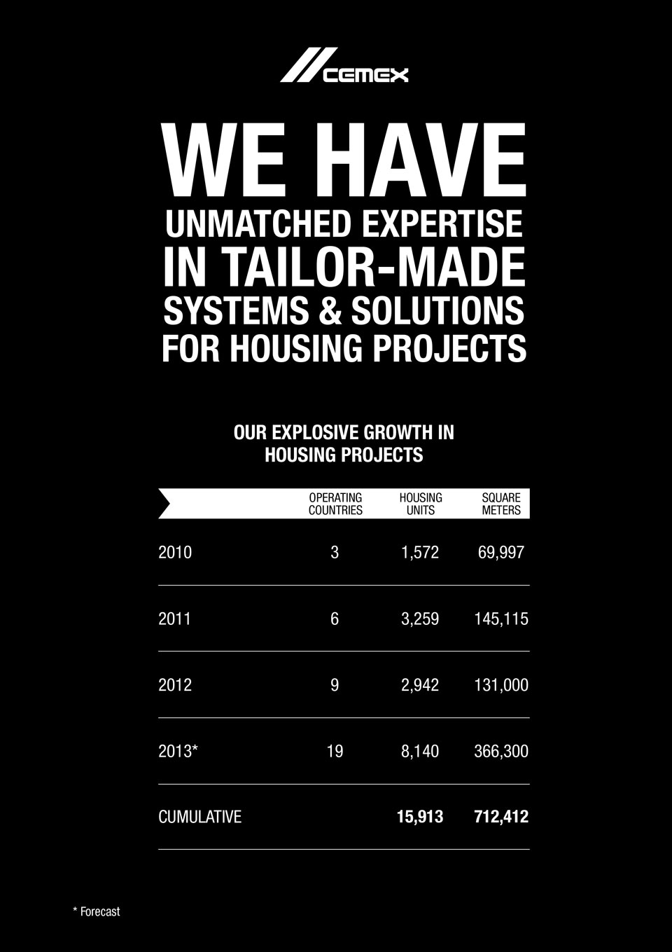 An image showing some statistics regarding the personalized projects throughout the years.