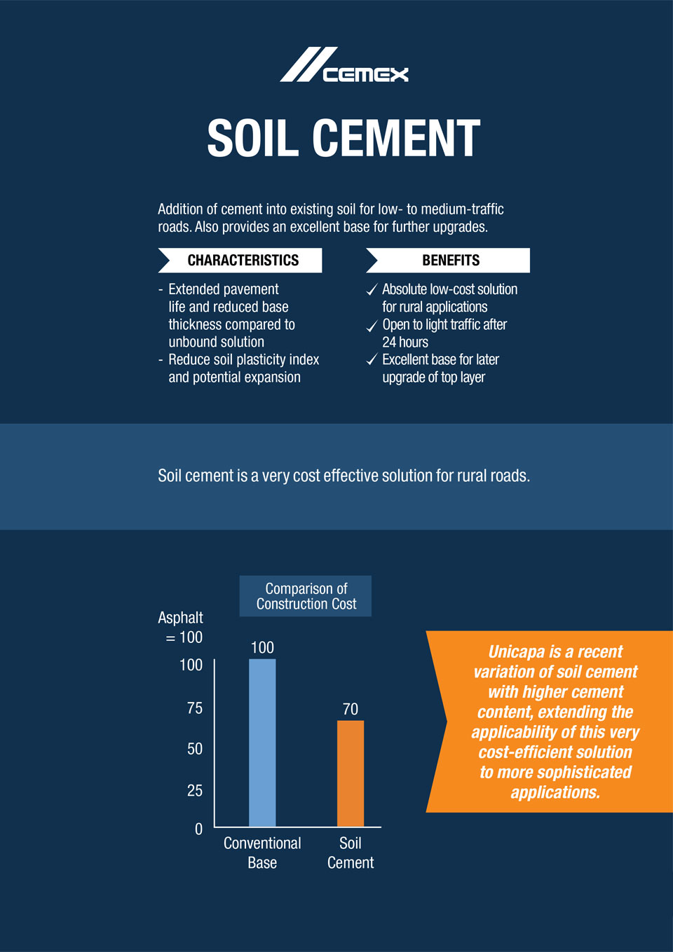 the image shows characteristics and benefits of soil cement