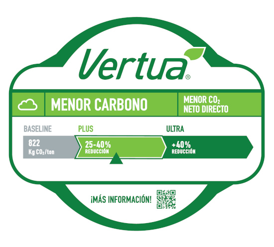 Vertua Fact Label